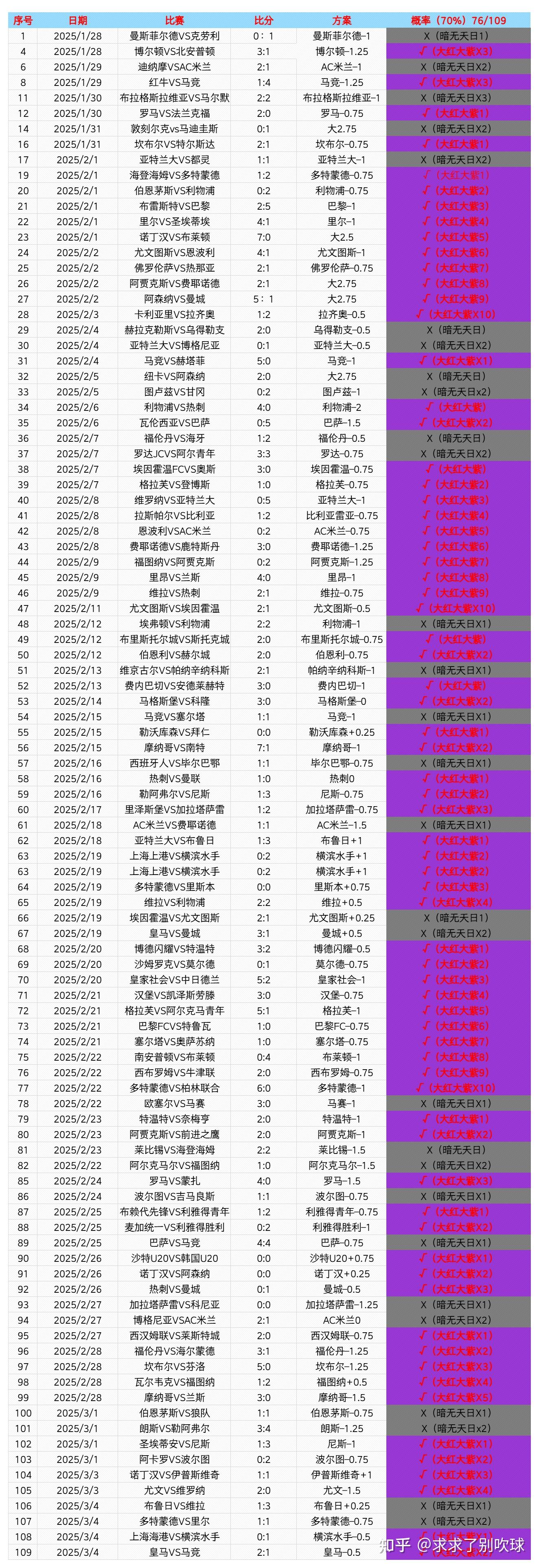 关于专家预测即时盘口胜率超六成,结果成焦点的信息 关于专家预测即时盘口胜率超六成,结果成焦点的信息