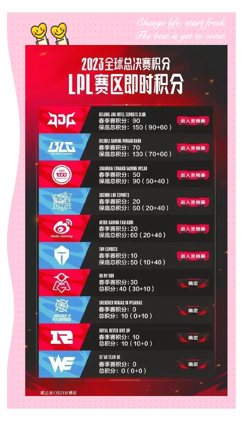 冷门频出！S赛战况跌宕起伏